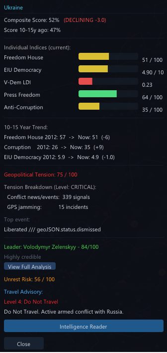 Country detail popup showing democracy indices and tension breakdown