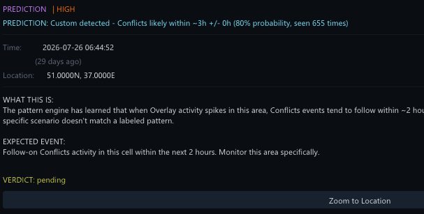 Predictive alert generated from a learned source correlation